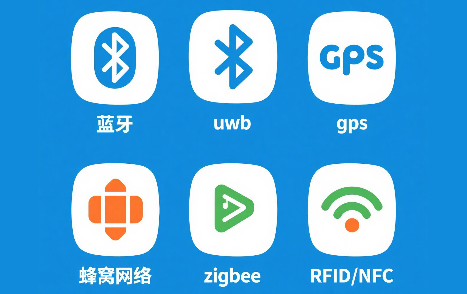 防丢器对比和蓝牙防丢器品牌